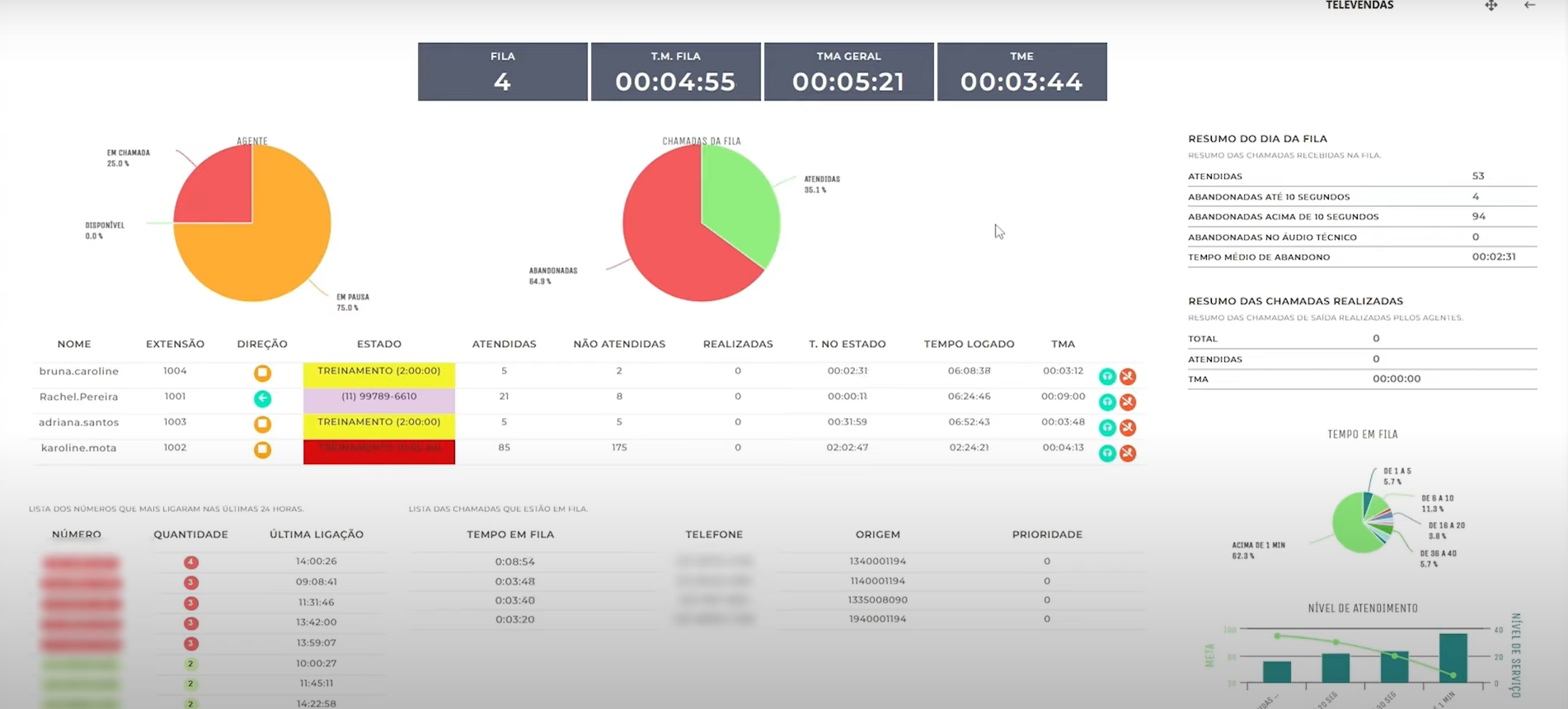 PABX Dashboard - Gestão Completa para Empresas